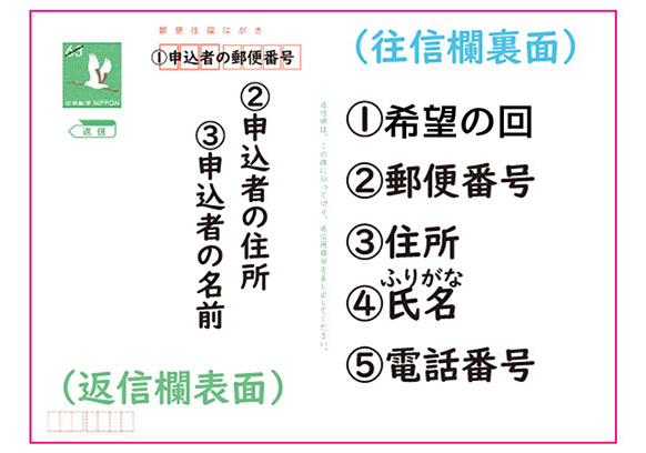 往復はがき記入例2